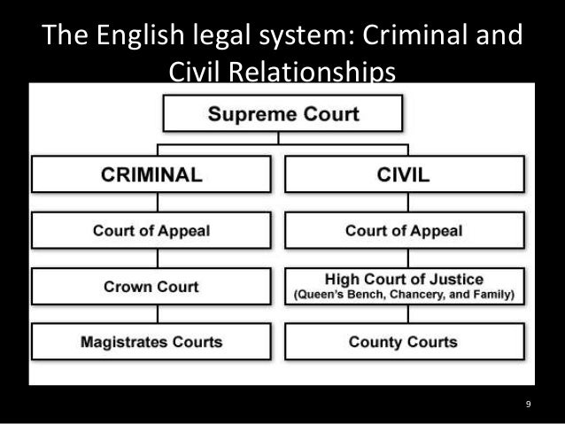 English Legal System